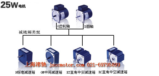 感应电机25W 80x80mm