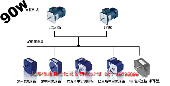 感应电机90W 90x90mm