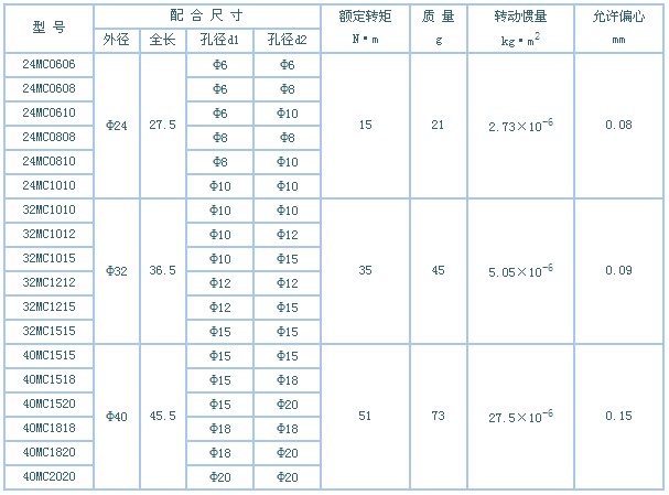 弹性联轴器